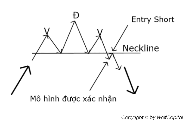 Mô hình giá đảo chiều