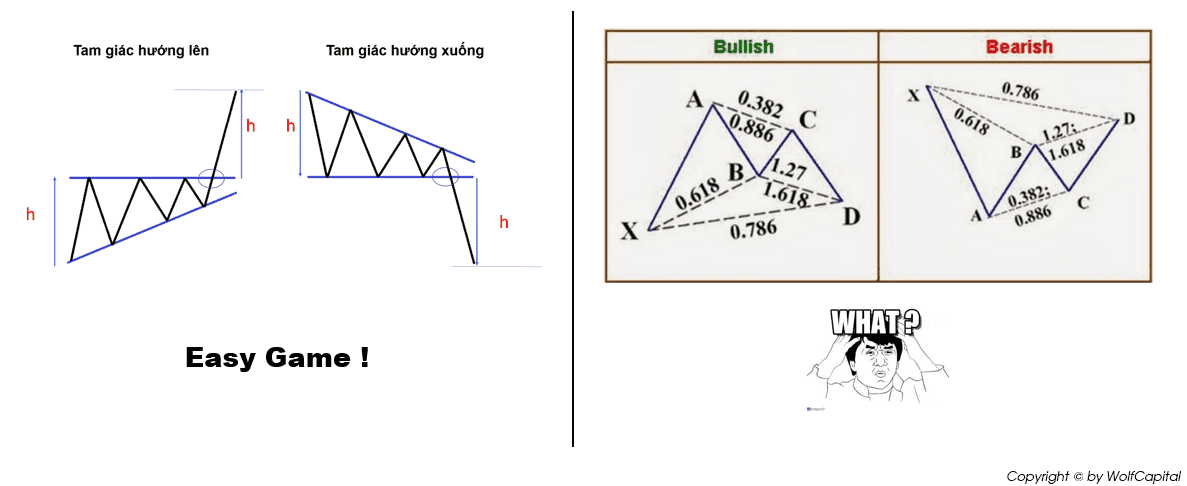 Mô hình giá trực quan, dễ học, dễ nhớ, dễ thuộc