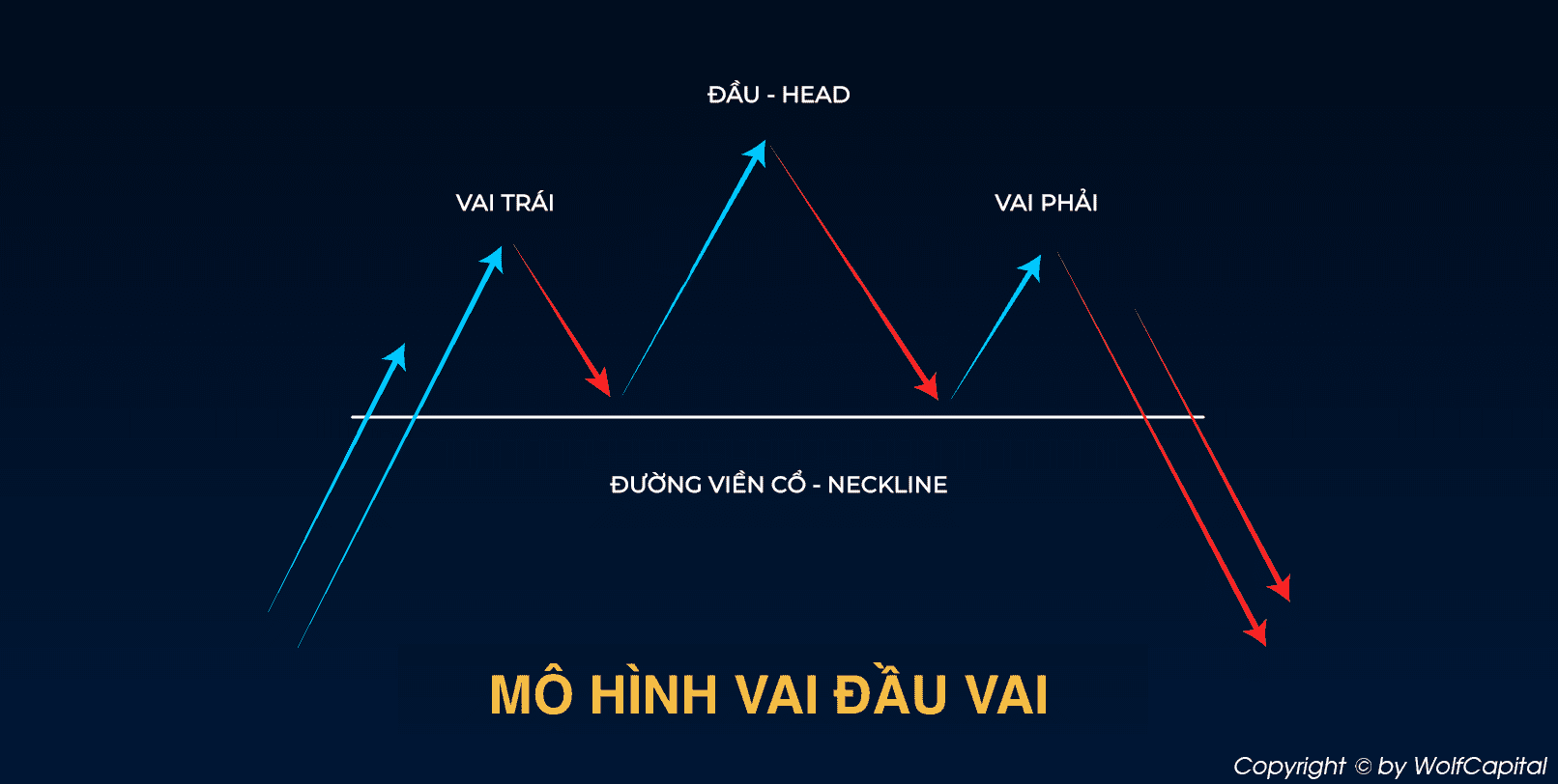 Mô hình vai đầu vai thuận