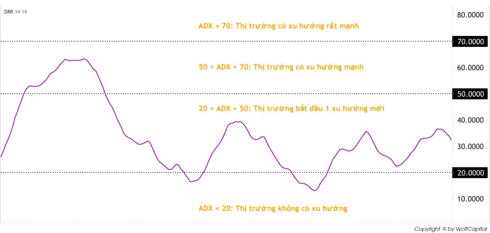 Kết hợp chỉ báo ADX để xác định mô hình