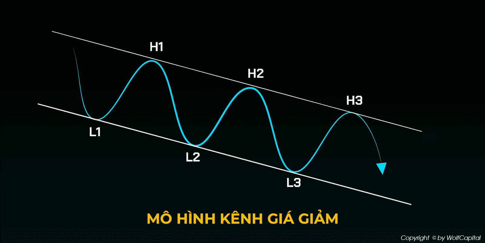 Mô hình kênh giá giảm