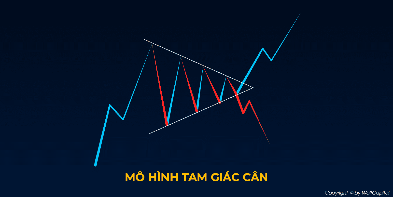 Mô hình tam giác cân