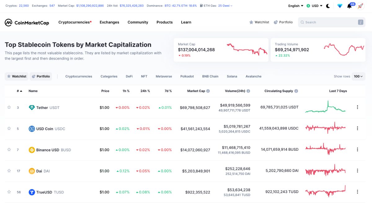 các stablecoin nổi bật