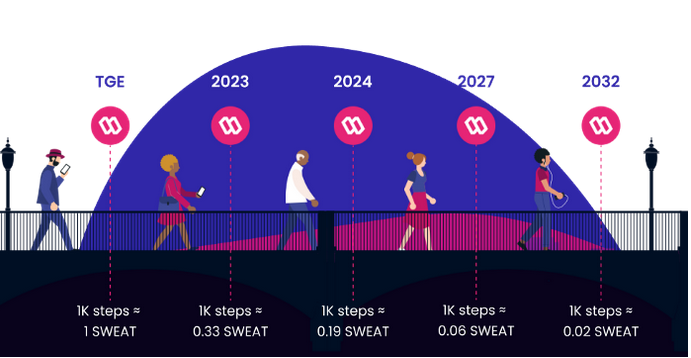 content_How_Sweat_economy_works