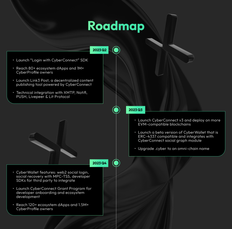 cyberconnect-roadmap-hERB677aJE0c91GM