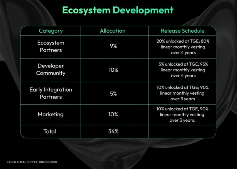 cyberconnect-tokenomic-2-1