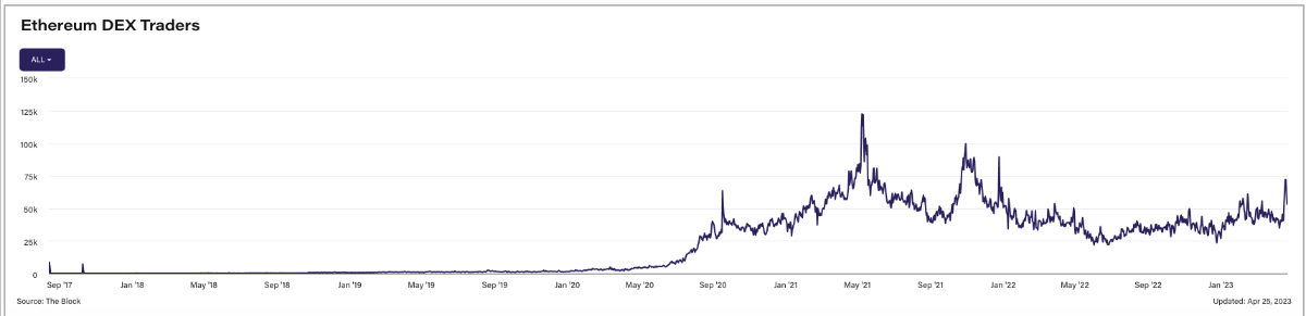 ethereum dex traders