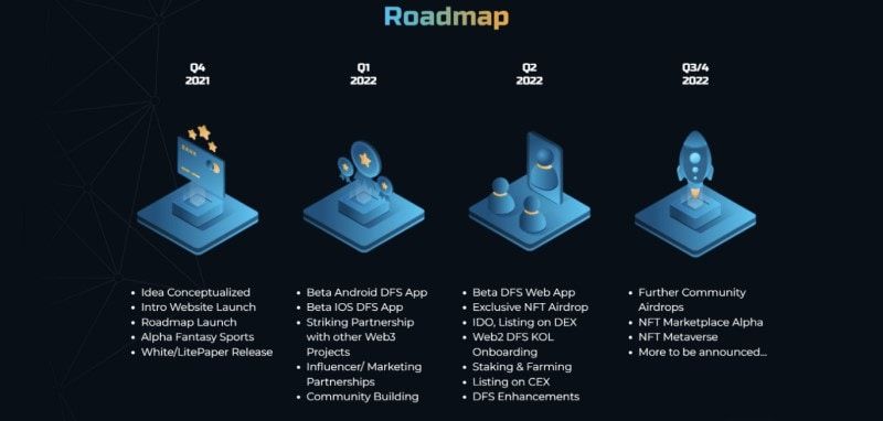  polysports roadmap