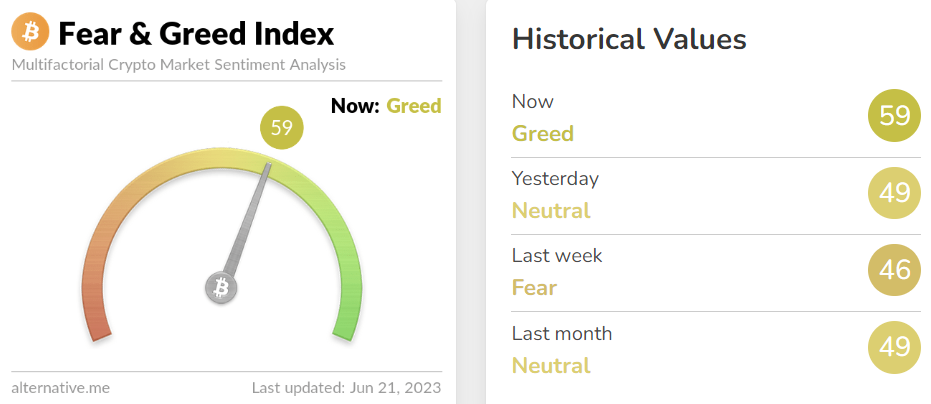 Bitcoin. Nguồn: Alternative.me