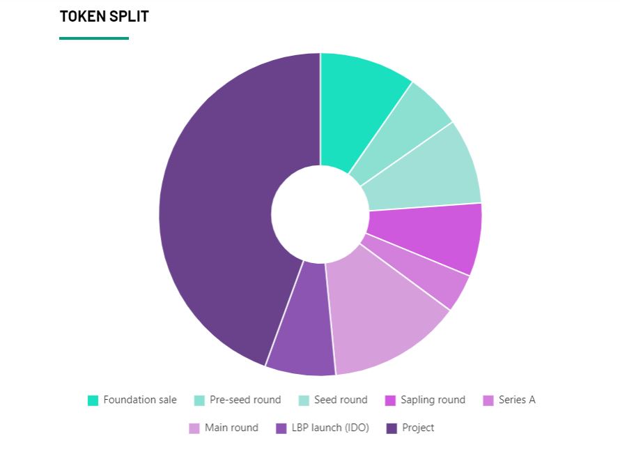 token split