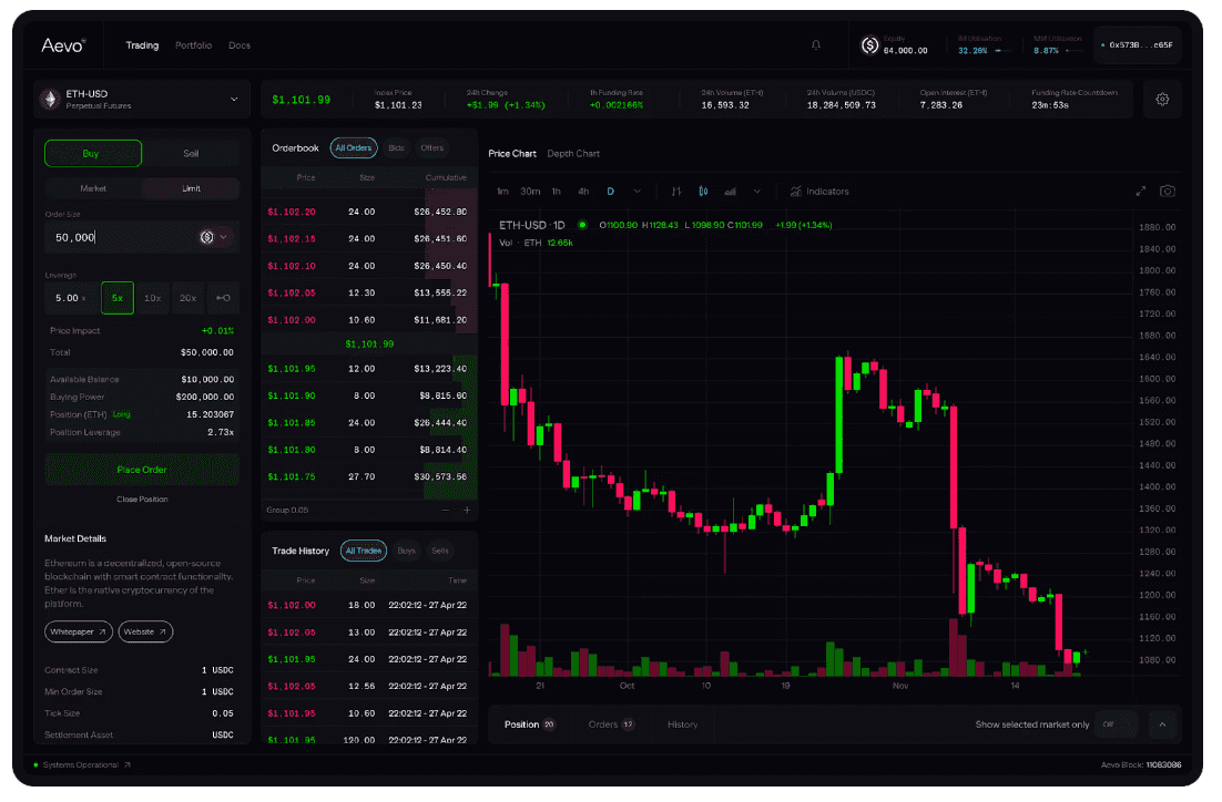 giao diện perpetual trading của aevo